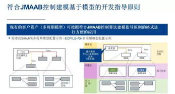 瑞薩電子更新基于模型的開發環境，簡化多核汽車微控制器軟件開發