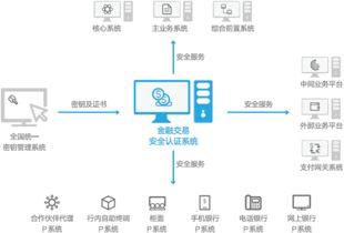 江南天安 密碼技術與信息安全綜合服務商