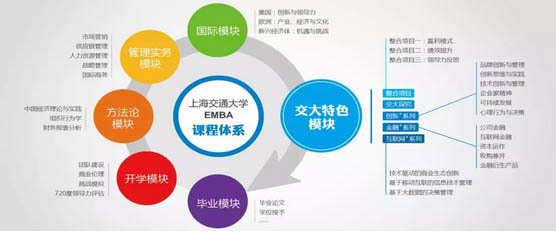 上海交大安泰2020年EMBA招生簡(jiǎn)章（綜合方向）——互聯(lián)網(wǎng)銷售行業(yè)人才培育新機(jī)遇