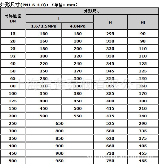 熱力系統(tǒng)的守護(hù)者 直銷Y43H蒸汽減壓閥與法蘭減壓閥的性能解讀